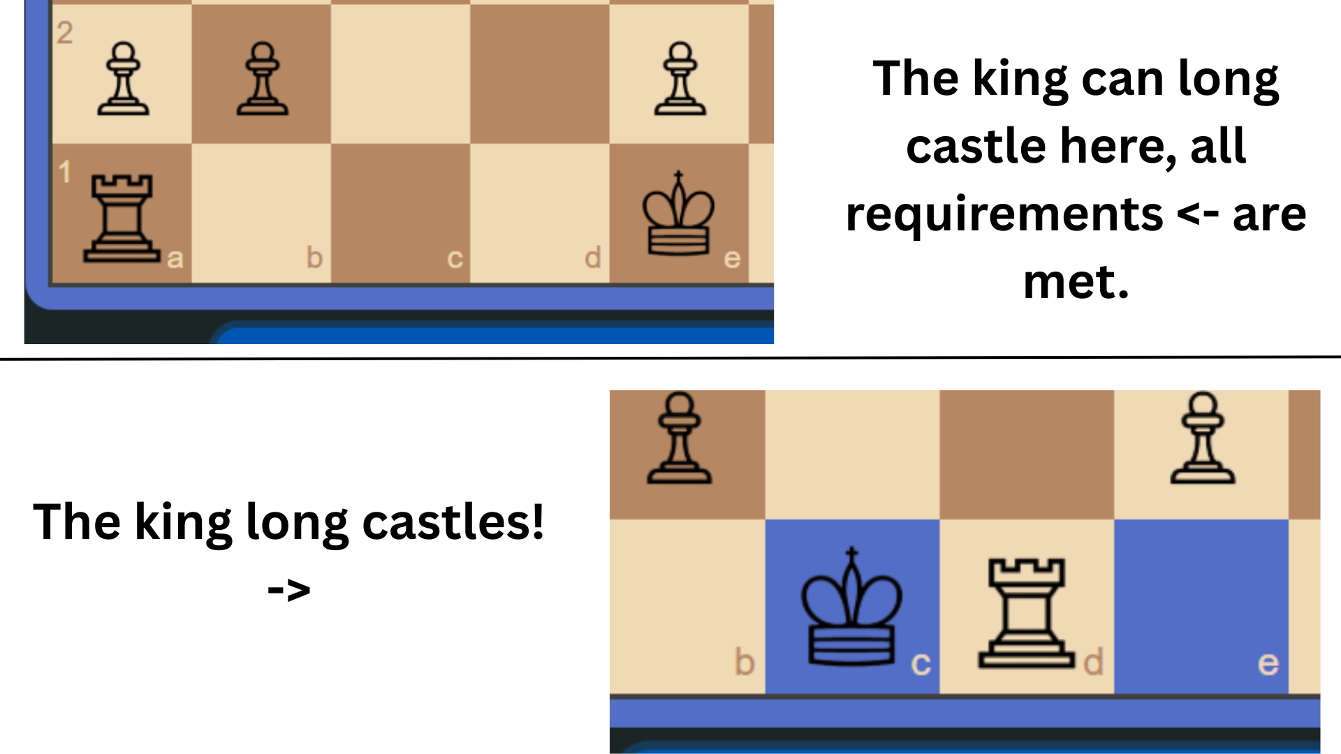 How A Pawn Moves